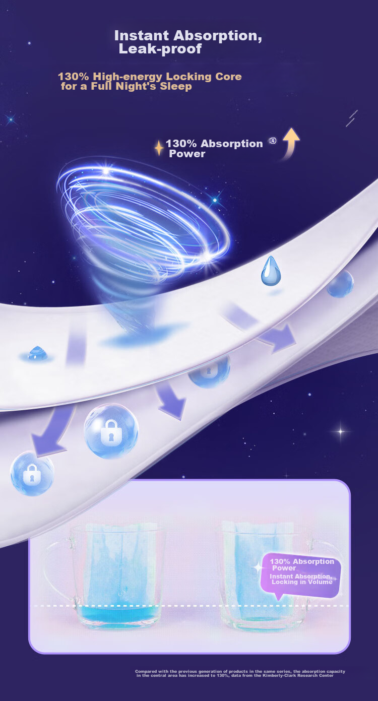 Kotex [Long Night Care] Silk-Like Free Sleep Sanitary Napkins, 280mm, 8 Pieces, Daytime Use Menstrual Pads