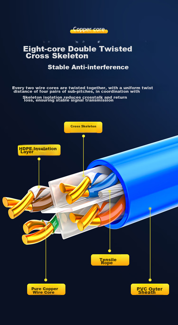 Сетевой кабель SAMZHE CAT6 Gigabit Ethernet, 200 метров, синий, для домашней установки, видеонаблюдения