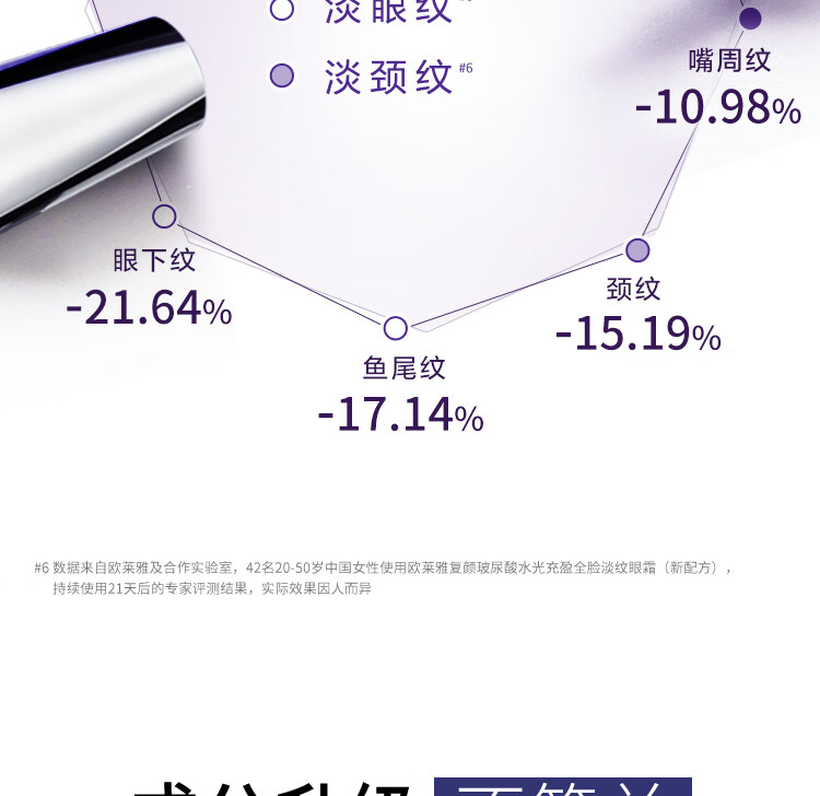 欧莱雅紫熨斗眼霜2.0按摩头玻色因淡纹提亮护肤品 生日礼物送女友送闺蜜 【试用返券】紫熨斗7.5ml 会员礼