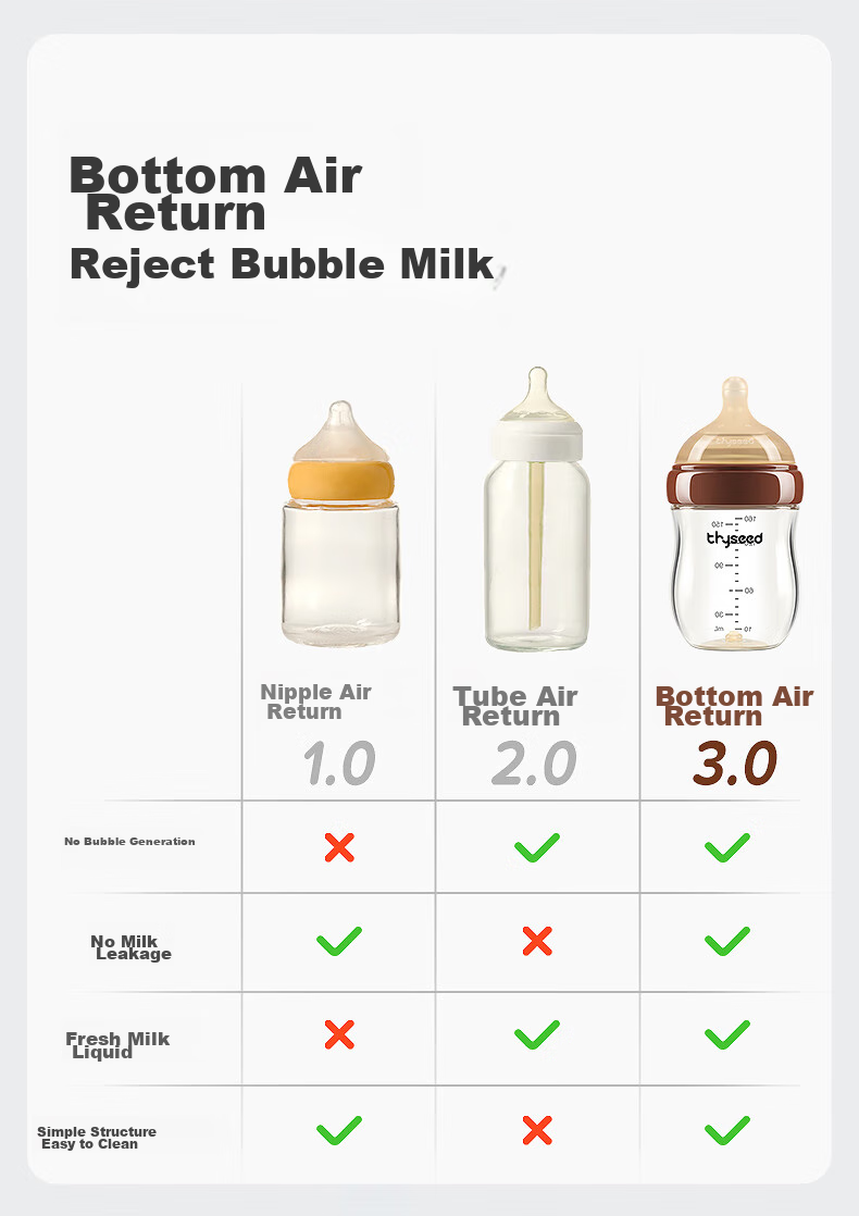 Бутылочка для кормления Shixi Newborn Anti-Colic Glass PPSU, 3-6 месяцев, силиконовая соска, 160 мл