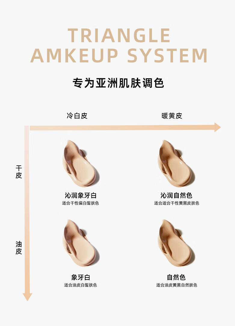FV红钻植萃养肤粉底液干皮水润保湿持久遮瑕持妆女沁润自然色1支30g
