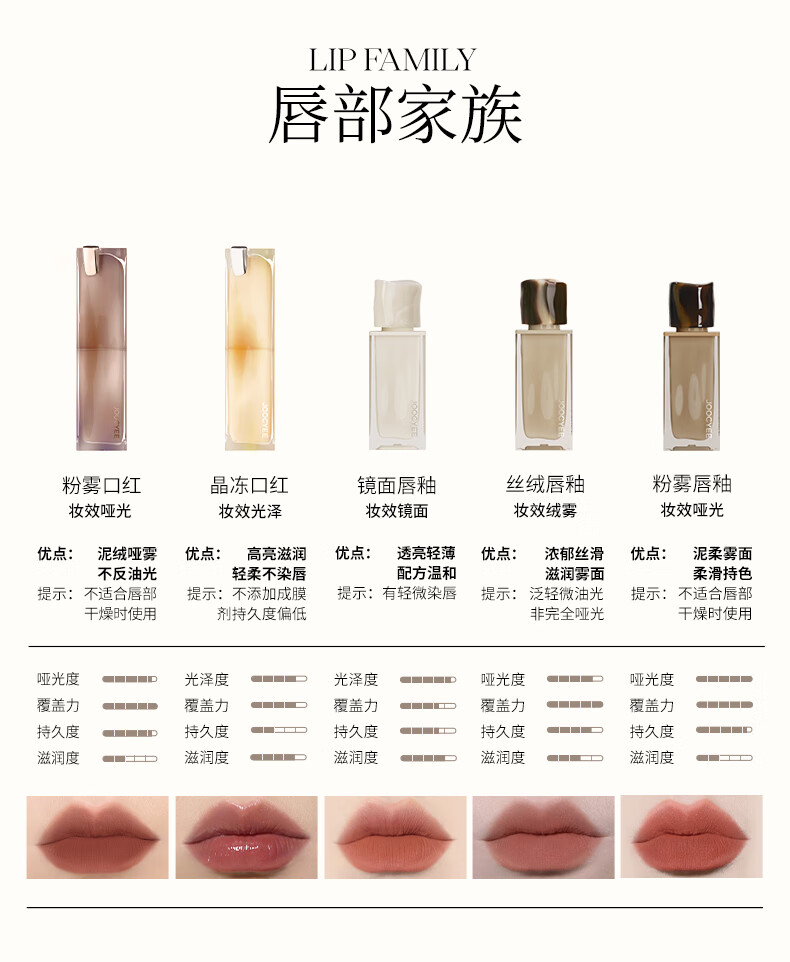 Joocyee 酵色晶冻口红玻璃水光唇冻高级显白水光 七夕礼物送女友 【HOT】#507L桂皮冷杏