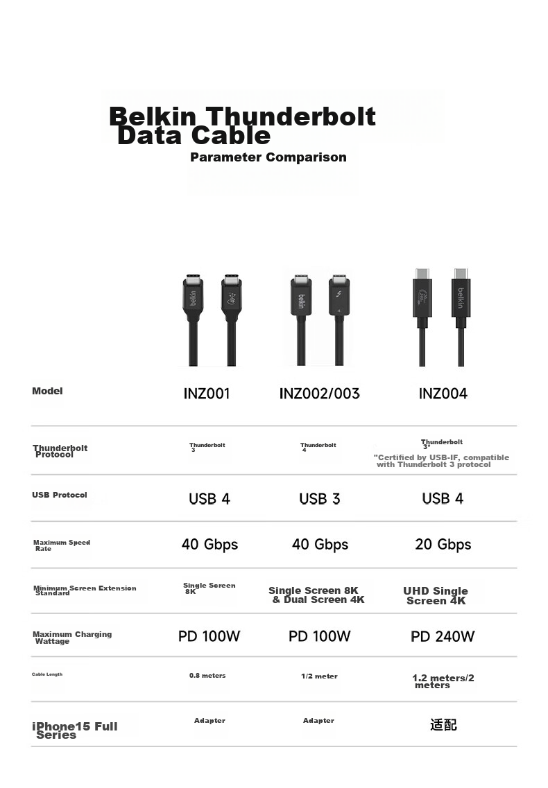 Кабель USB4 BELKIN