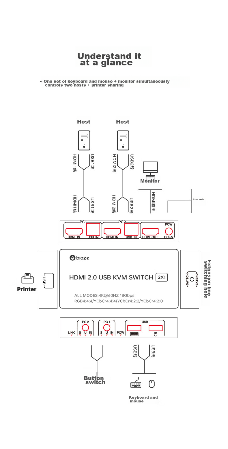 KVM-переключатель HDMI 2.0