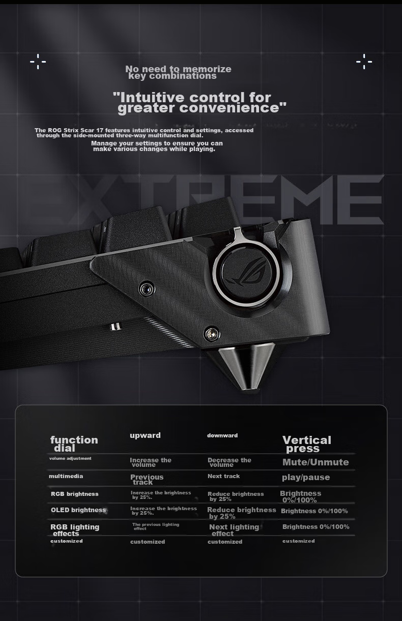 Механическая клавиатура ROG Yemo Extreme, трехрежимная, игровая, 75 клавиш, горячая замена, настраиваемая структура прокладок, полноцветный OLED, подсветка 8K, переключатели NX Snow White