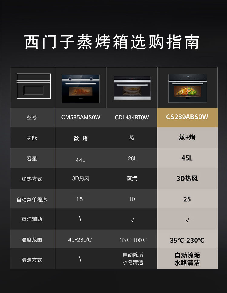 西门子CS289ABS0W怎么样？亲身体验告知你实情！