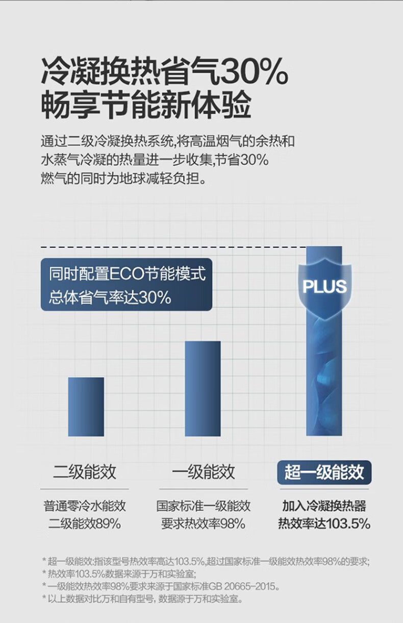 万和 （Vanward ）零冷水燃气热水器佛山标准产品水气双调一级能效冷凝式天然气增压LS5W16【金榜爆品】