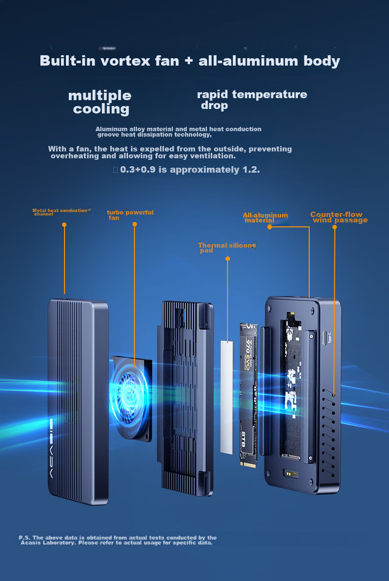 Acasis TBU405MAX USB 4.0 / Thunderbolt 3/4 M.2 NVMe SSD корпус, до 8 ТБ, 40 Гбит/с, 8K, док-станция с HDMI 2.0