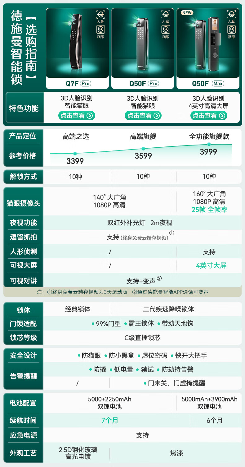 德施曼Q7F-Pro如何,值得入手的原因分享！