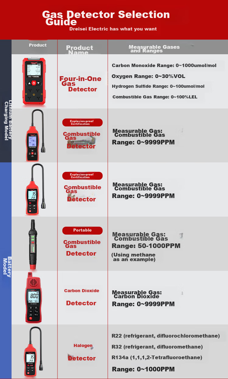 Детектор утечки фреона DELIXI ELECTRIC, электронный, для кондиционеров и холодильников, бытовой прибор для обнаружения утечек хладагента