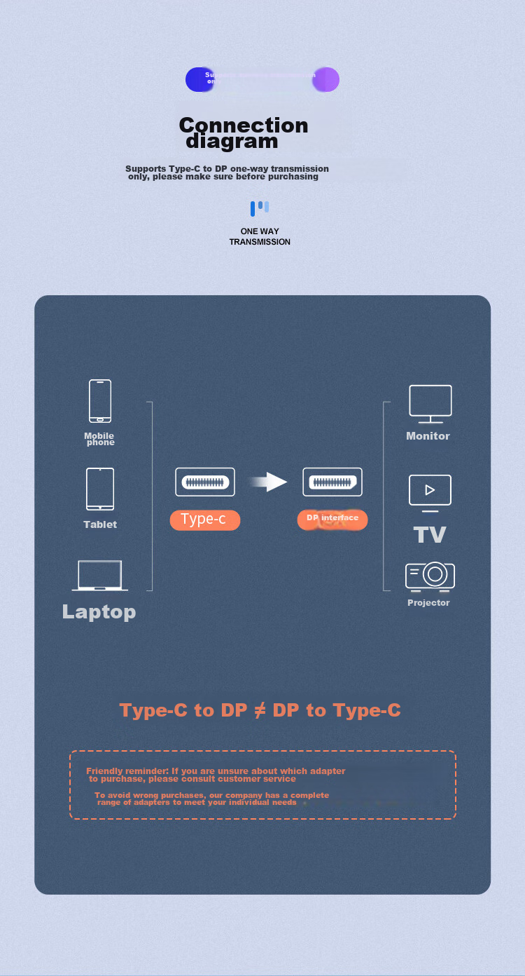 Переходник BIAZE Type-C на DP 1.2, кабель-адаптер 4K 60Hz, 165Hz, Thunderbolt 3, для ноутбука, внешний монитор, 240Hz, 1 метр