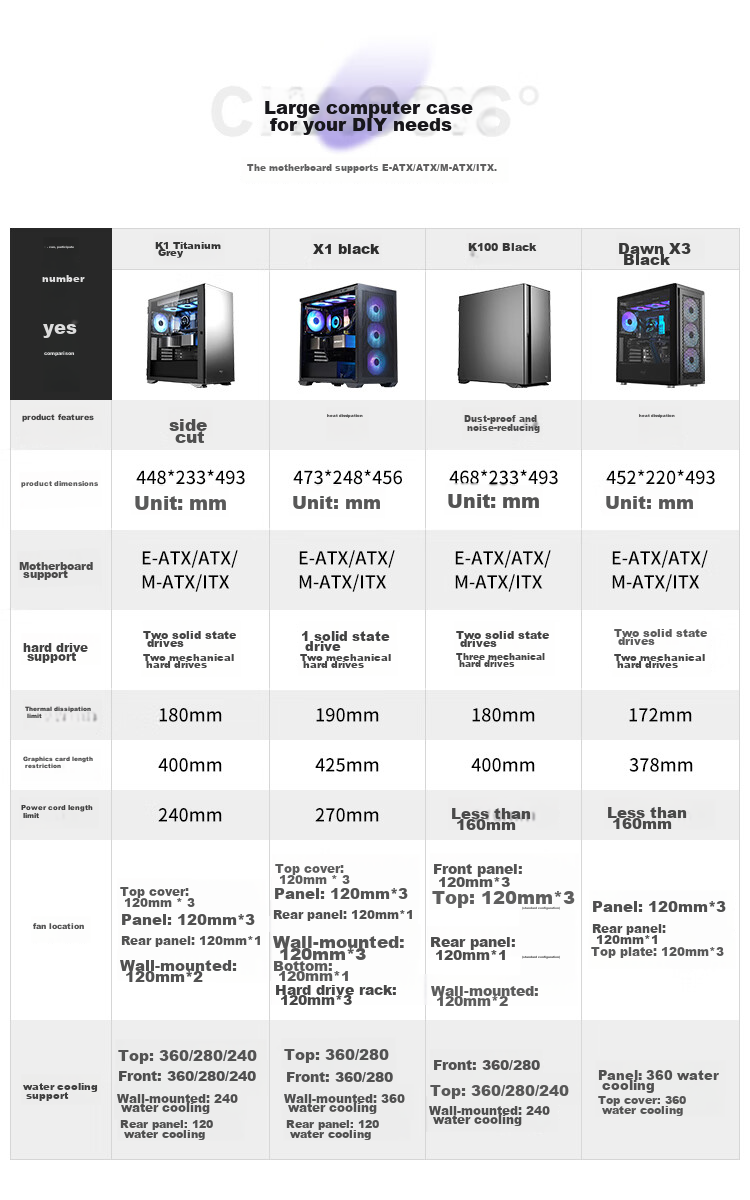 Компьютерный корпус Aigo YOGO K1 Titanium Gray, E-ATX/ATX, ATX/360мм водяное охлаждение, боковая панель из закаленного стекла, поддержка видеокарт 4090, 9 вентиляторов, 54.4x30.8x56 см, 10.52 кг