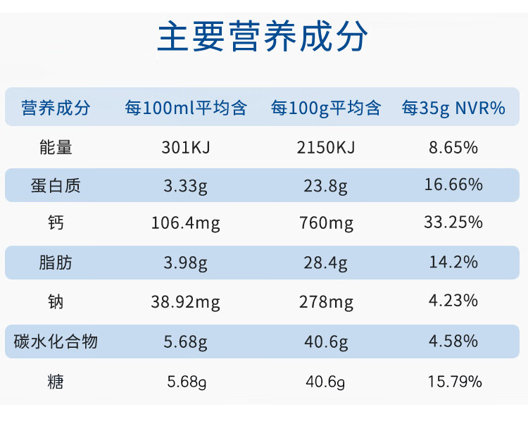 美可卓Maxigenes 澳洲进口高钙全脂成人奶粉 蓝胖子 1kg