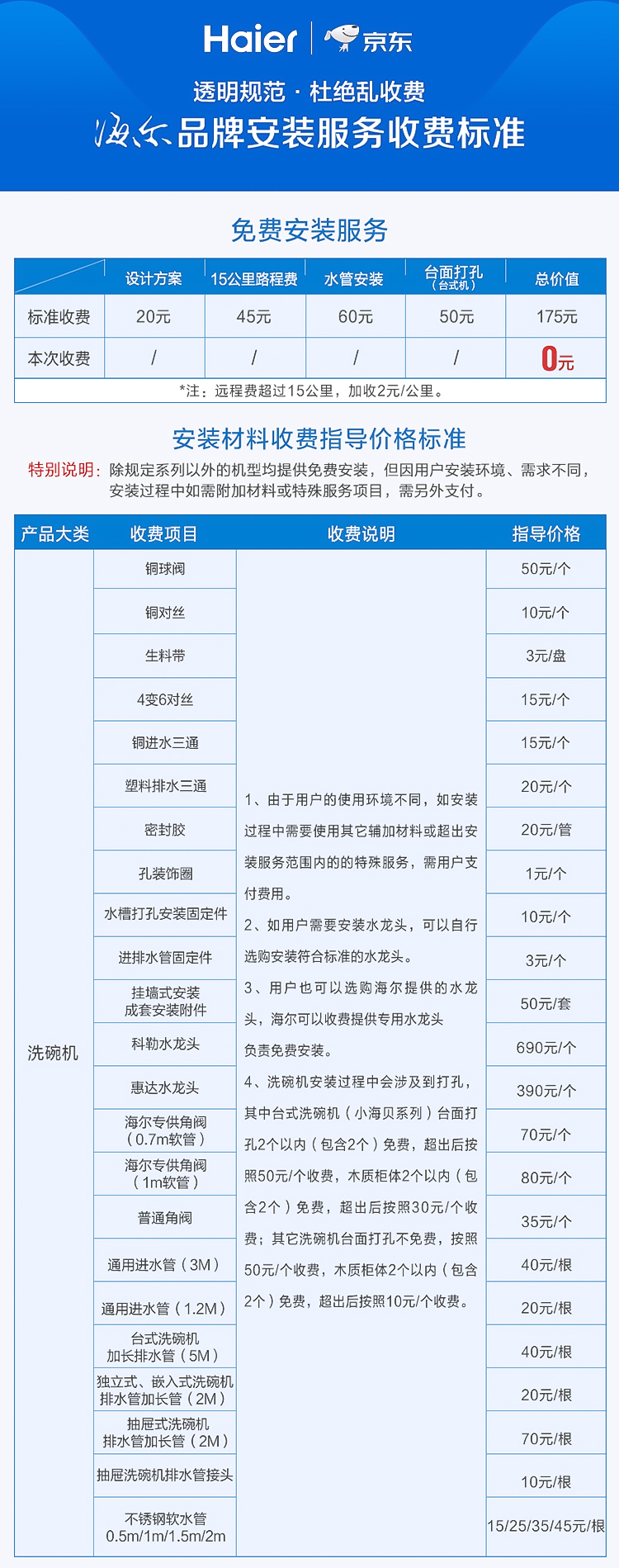 海尔EW139166BK洗碗机怎么样?用后一周说体验真相
