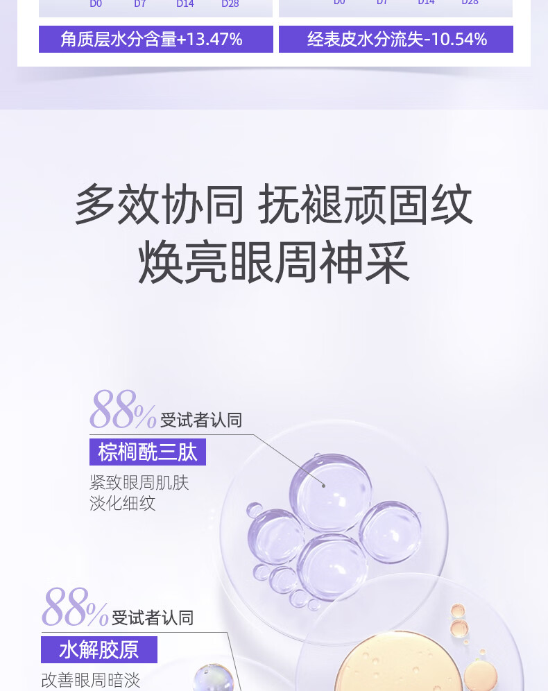 黛兰卡南京同仁堂眼霜淡化细纹提拉紧致黑眼圈眼袋抗皱眼部精华霜35g