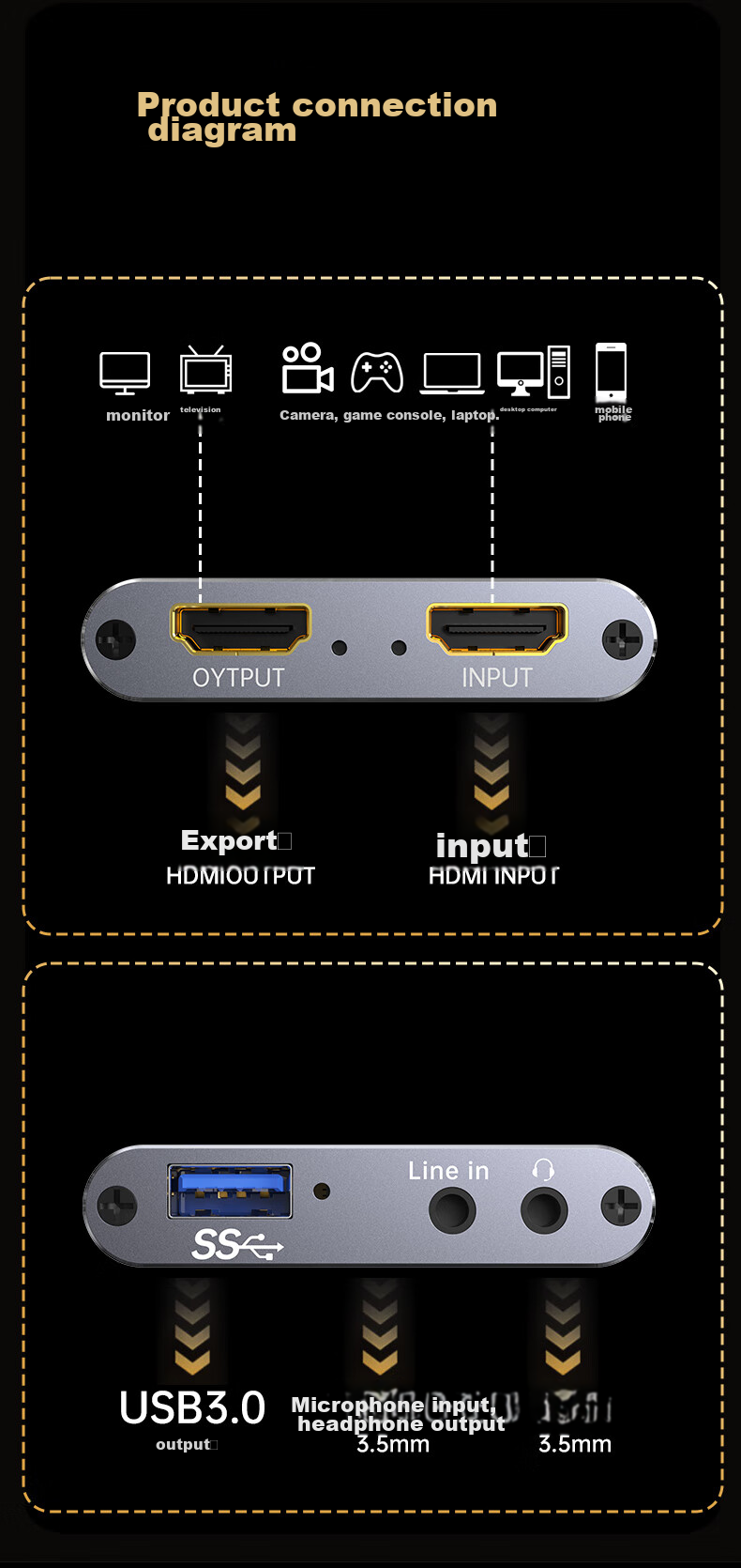 HDMI видеозахвата BIAZE 4K 60Hz, USB 3.0, для стриминга и записи игр, совместима с PS5/Xbox/Switch/iPad