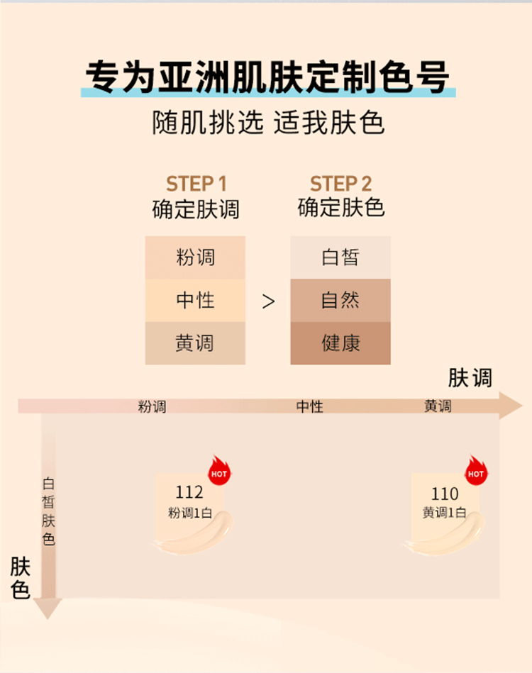 美宝莲FITME PRO粉底液 干皮保湿水润防晒 110 18ML【全新升级】