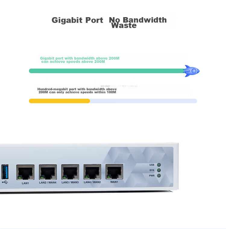 Wi-Fi роутер iKuai A160, 5-портовый гигабитный, 1000 Мбит/с, с USB 3.0, металлический корпус, для офиса