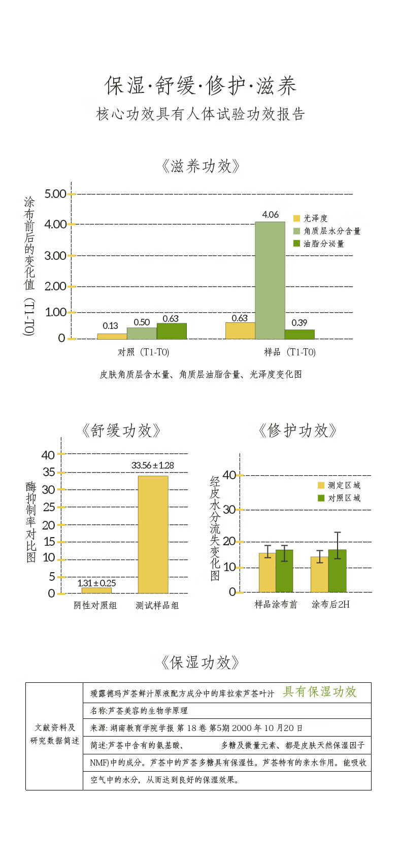 瑷露德玛鲜汁原液晒后修护补水保湿舒缓滋养护肤芦荟爽肤水240ml