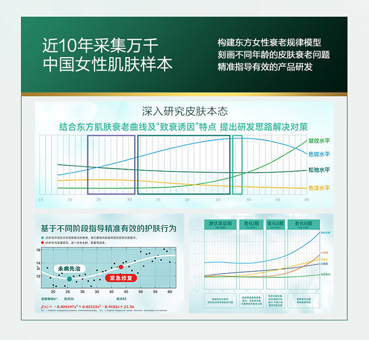 百雀羚（PECHOIN）护肤套装草本精萃惊喜4件套（洁水乳霜）补水保湿舒缓滋润