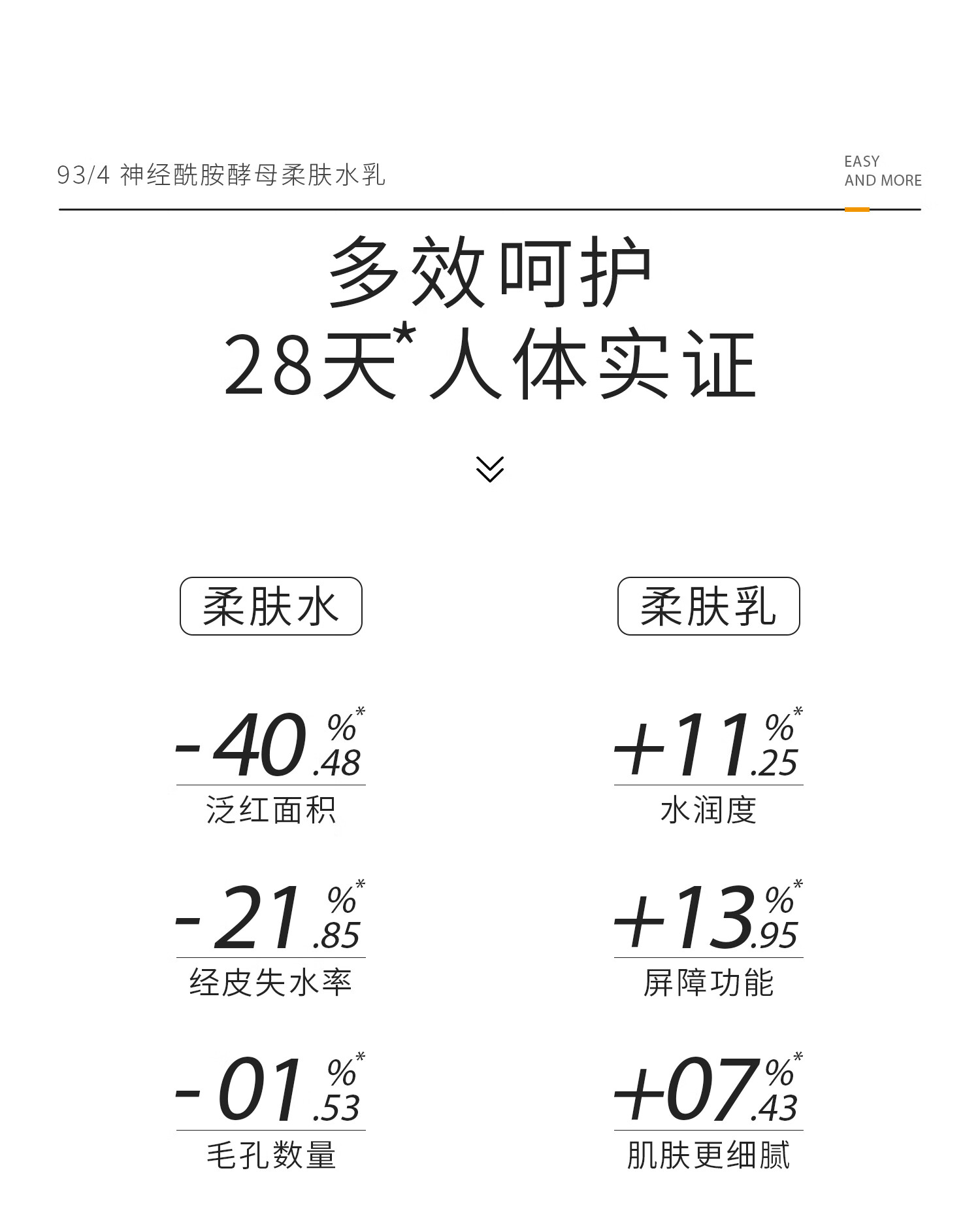 934【直播专享】神经酰胺酵母磨皮水乳护肤套装补水保湿男女适用 磨皮水乳（清爽）+肌底液