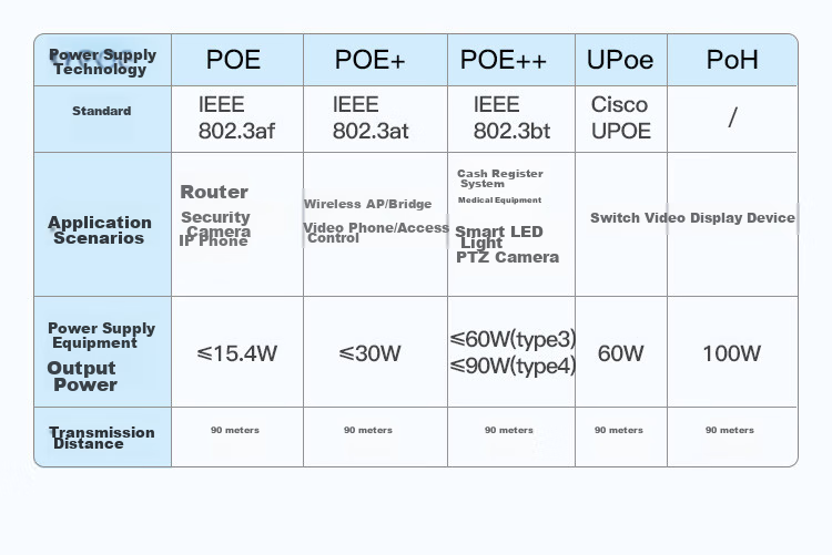 Кабель Ethernet CHOSEAL Cat6A, неэкранированный, 10 Гбит/с, чистая медная жила, 25 метров, оранжевый