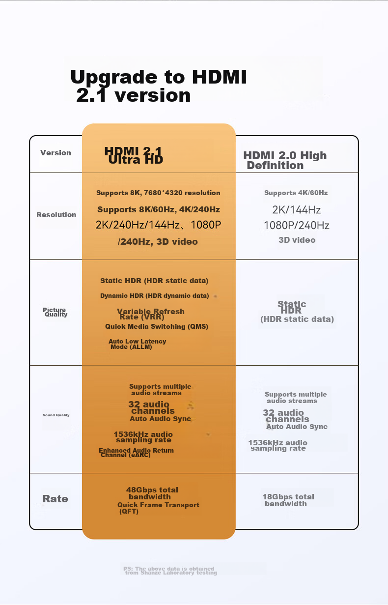 Кабель SAMZHE HDMI 2.1, 2 метра, 8K 60Hz, 4K 240Hz, для ноутбуков и ТВ-приставок, для подключения мониторов и проекторов, кабель высокой четкости