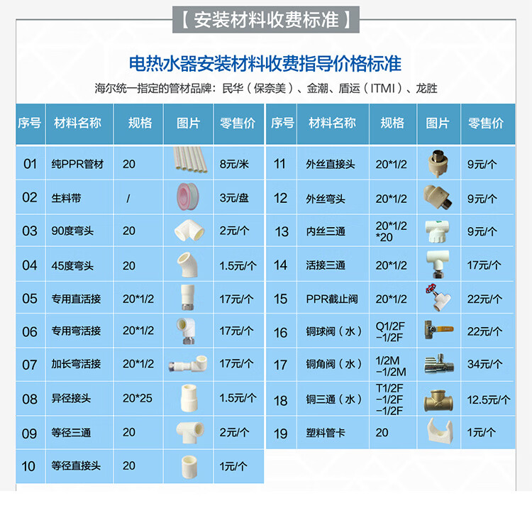 海尔（Haier）旗舰品60升家用电热水器3300W变频净水洗新一级能效菲林屏镁棒免更换EC6002-JH7U1