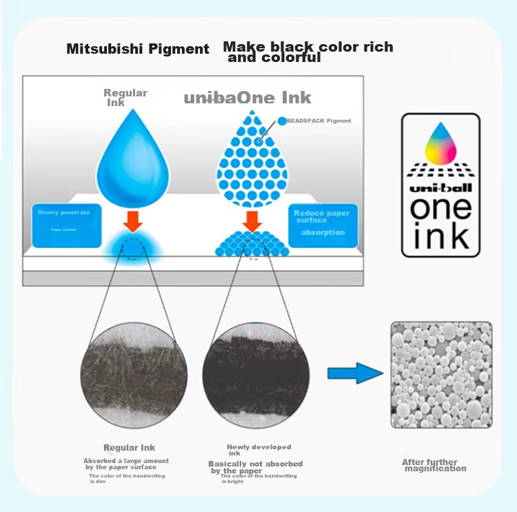 Гелевая ручка Uni Mitsubishi UMN-S, 0.38мм, фиолетовая