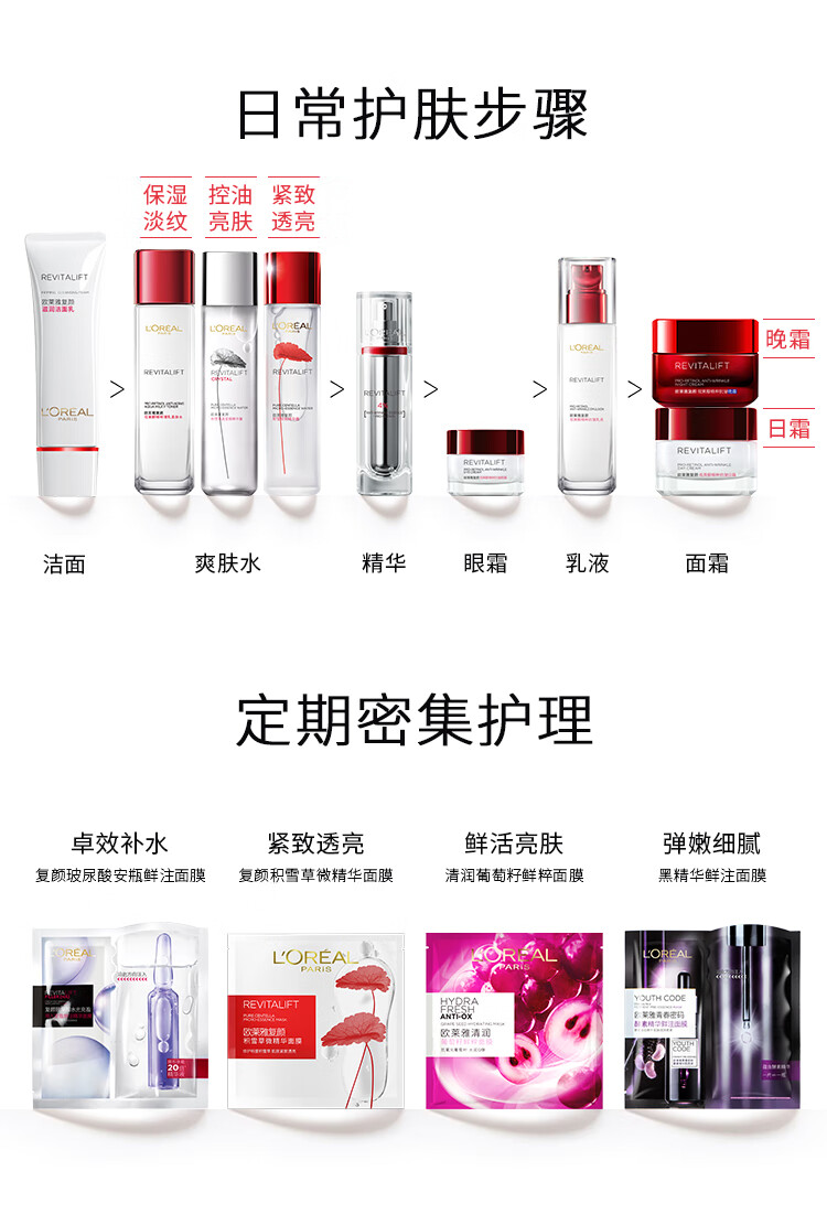 欧莱雅（LOREAL）复颜视黄醇精粹抗皱眼霜7.5ml*2小样女士眼霜视黄醇pro