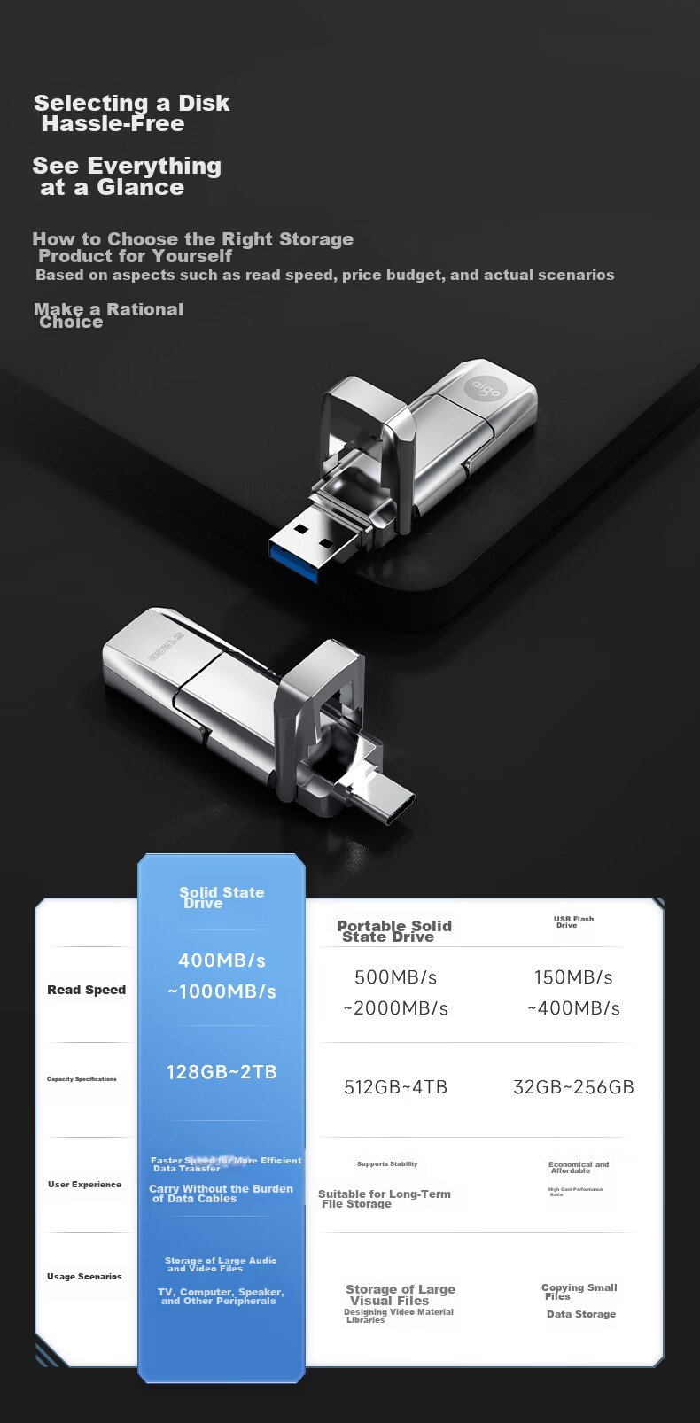 Aigo U393 USB 3.2 флеш-накопитель Type-C/USB 3.2, 256 ГБ, серебристый