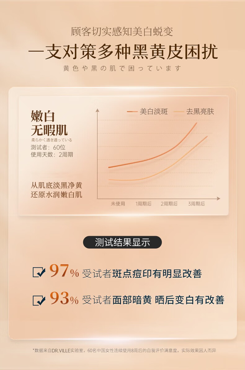 DR.VILLE+美白睡眠面膜免洗面膜祛斑淡斑提亮肤色补水保湿涂抹面膜75ml