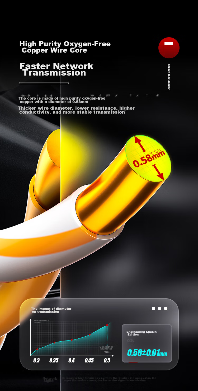 Сетевой кабель AMPCOM CAT6
