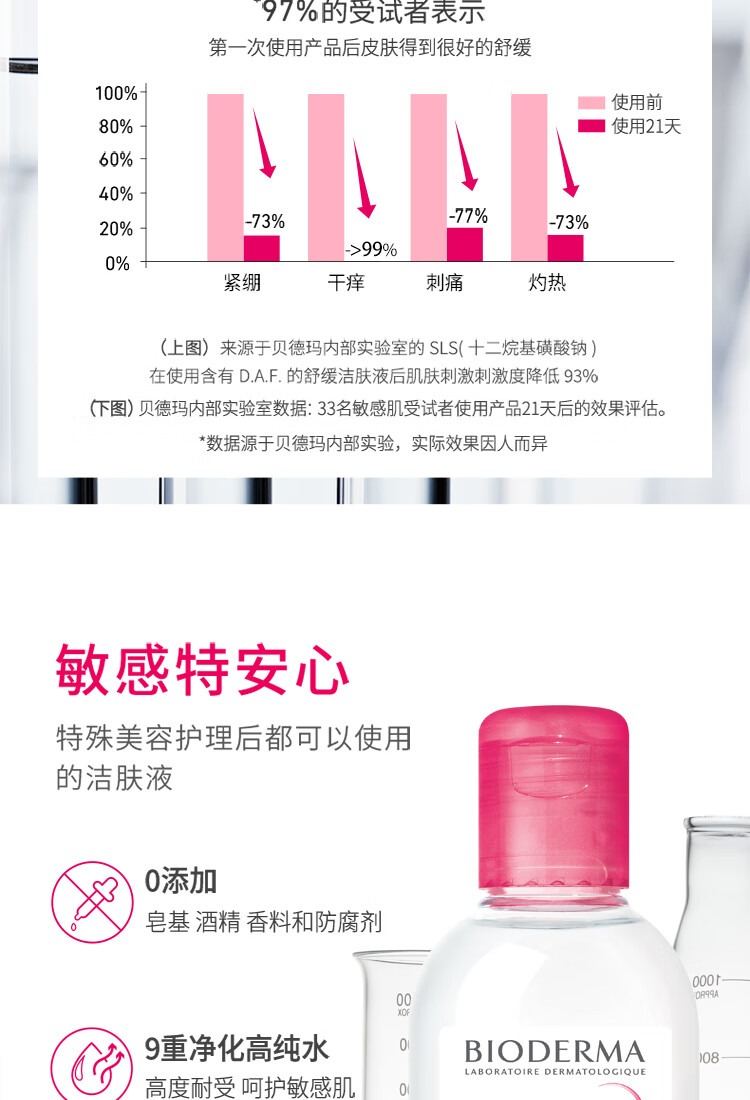 贝德玛（BIODERMA）舒妍多效洁肤液100ml（效期8-12月内）