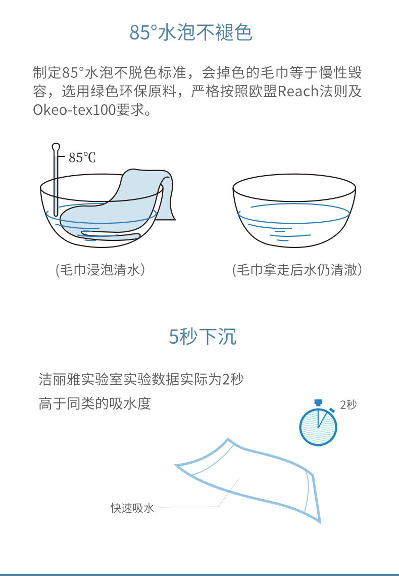 洁丽雅 超强吸水纯棉成人家用毛巾不掉毛新疆棉男女洗脸洗澡巾洁面巾擦脸巾3条装