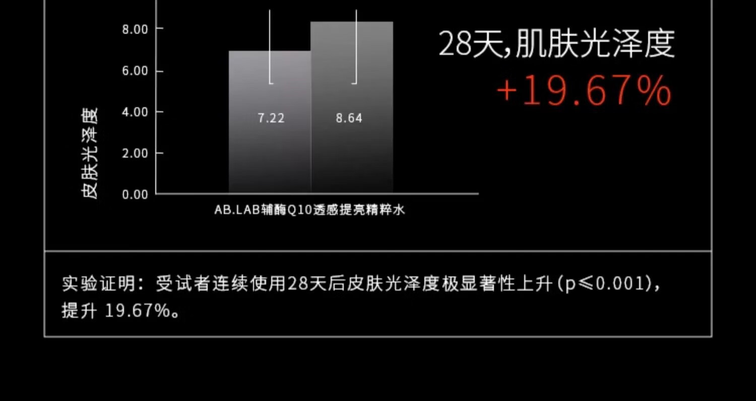 AB.LAB透感精粹辅酶Q10女巫水150ml爽肤湿敷补水保湿男女ablab护肤礼物