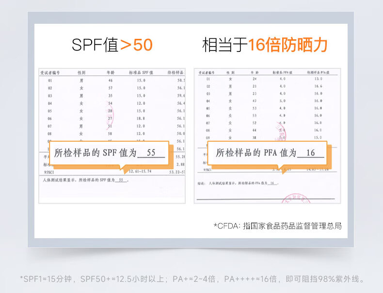 伊贝诗 新国妆面部防晒修颜霜清爽美白隔离防晒乳SPF50 35g（升级版）