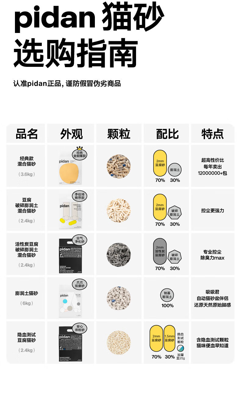 pidan混合猫砂 矿土豆腐经典款 可冲厕所猫咪用品 3.6kg 8包