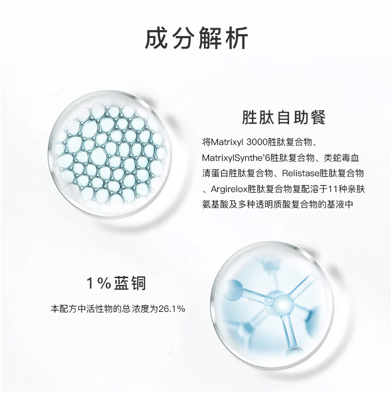 THE ORDINARY多肽+1%蓝铜胜肽精华原液 紧致抗皱 淡化细纹 30ml纯净护肤