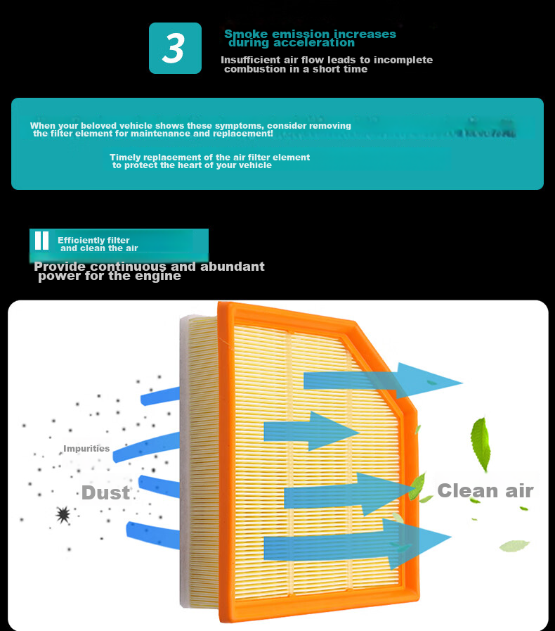 Воздушный фильтр для GAC Trumpchi Yipao