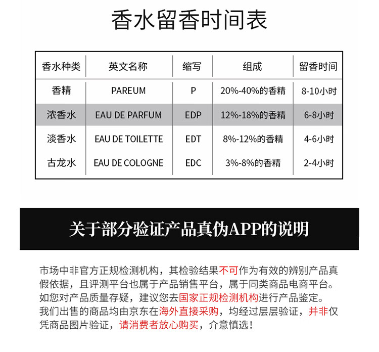 古驰罪爱女士淡香水 50ml 东方花香调持久 送女友老婆 节日礼物