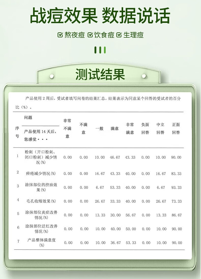 同仁堂（TRT）祛痘膏祛修复淡化痘印痘坑去痘痘和痘印膏痕疤20g