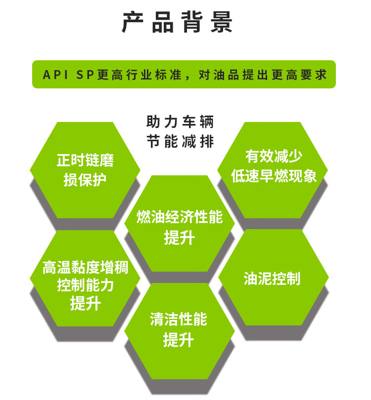 龙润润滑油派系列 高端全合成汽油机油润滑油 5W-40 SP级 4L 汽车用品