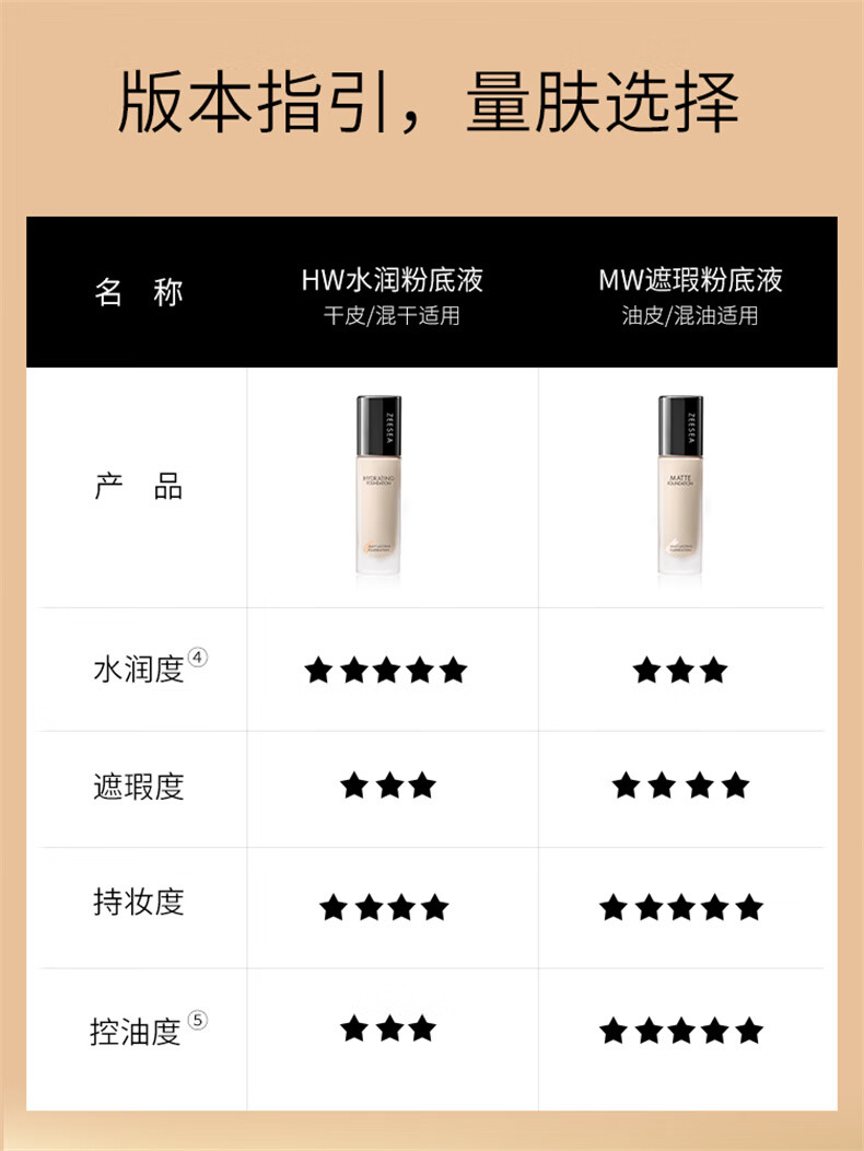 ZEESEA滋色粉底液遮瑕控油保湿象牙色30g 姿色持久防水防汗不脱妆干油皮