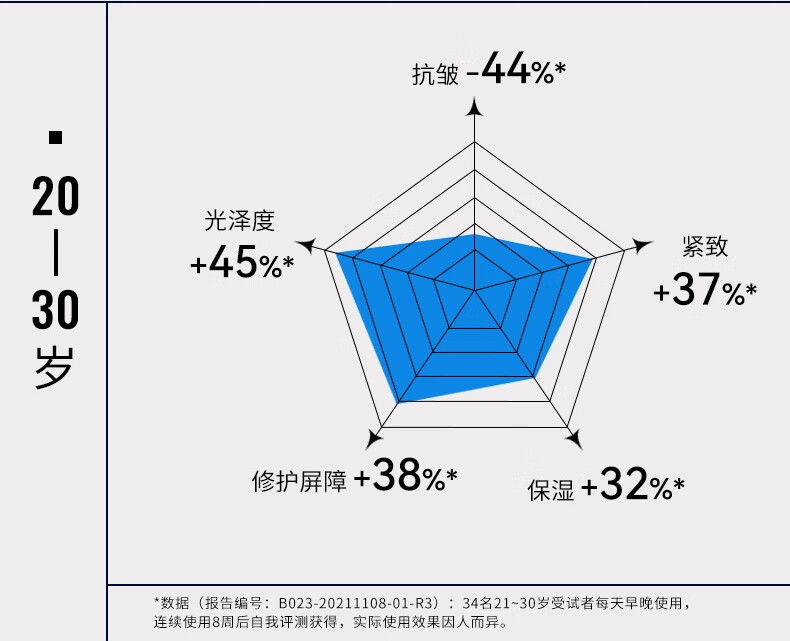 瑷尔博士Dr.Alva闪充精华液补水保湿修护提拉紧致抗皱抗氧护肤品30g