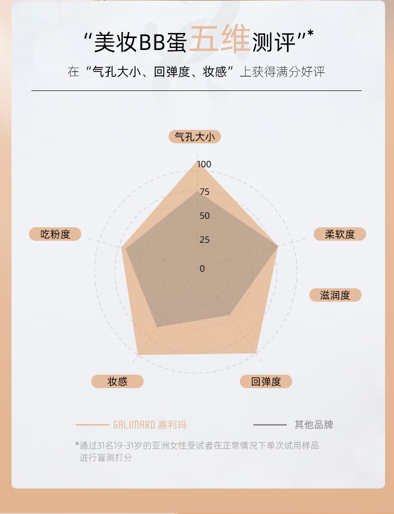 嘉利玛（GALIMARD）美妆蛋粉扑海绵彩妆葫芦不吃粉化妆球BB超软干湿两用两只装