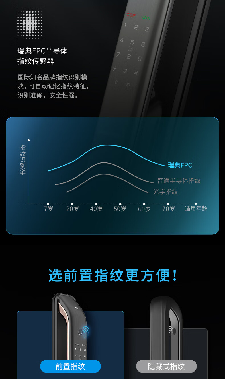 凯迪仕智能锁哪款比较好?用后说说体验真相?