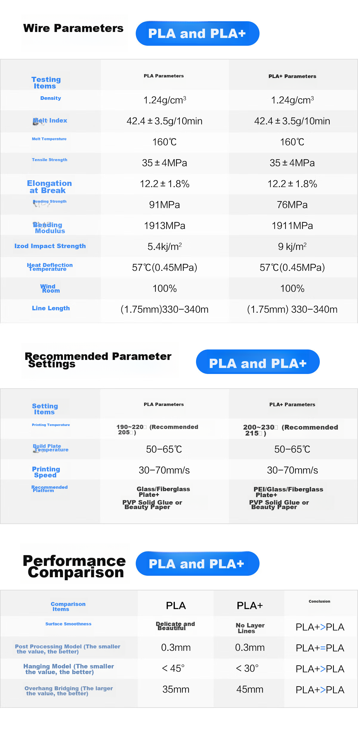 Катушка для 3D-принтера PLA