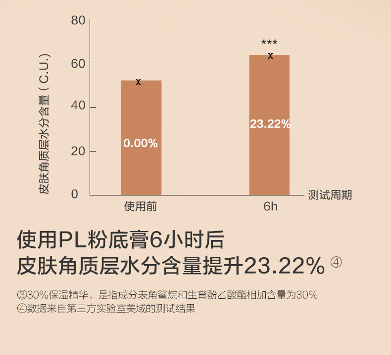 恋火（Passional Lover）【9.9试用】PL看不见粉膏全色号试色卡