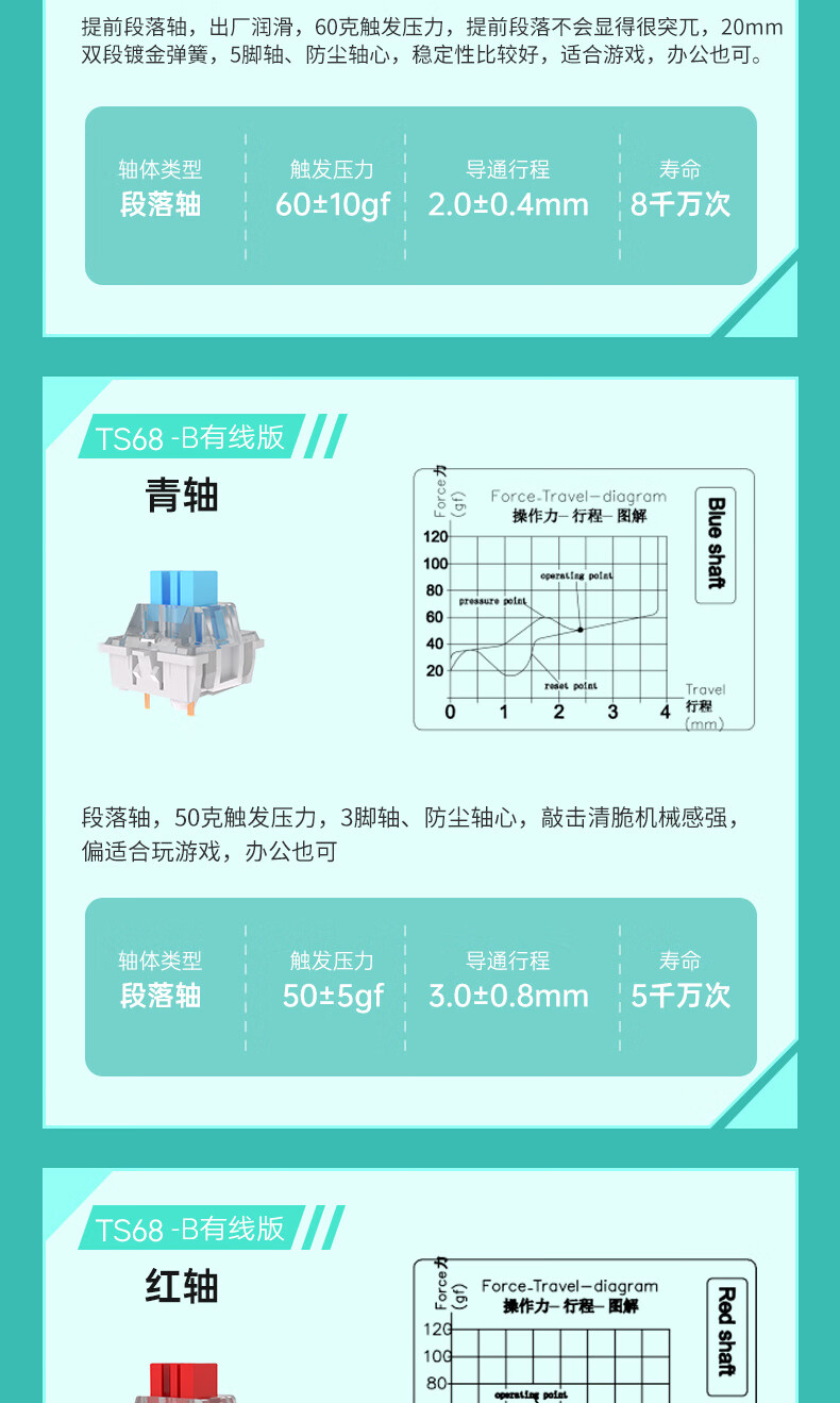 红龙（REDRAGON）三模无线TS68半透明机械键盘游戏电竞机械轴有线游戏键盘热插拔 蒂芙尼（半透白）薄柠轴